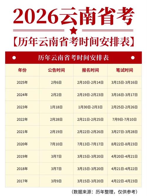 2026年云南公务员考试报名时间缩略图