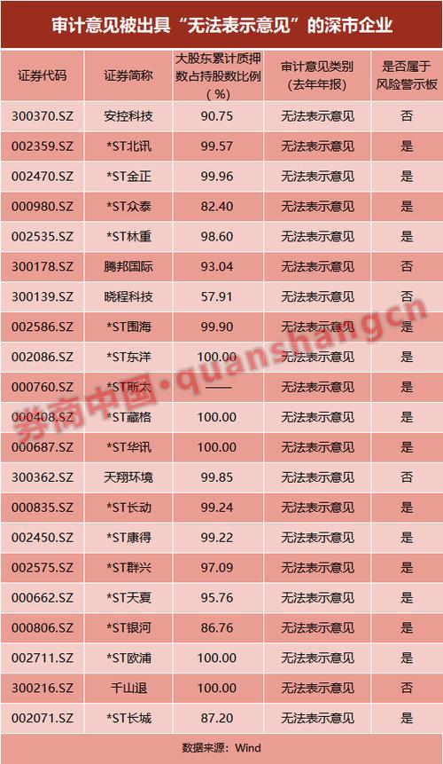 深交所是副部级还是正厅级缩略图