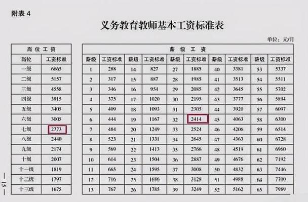 教育部工资高吗缩略图