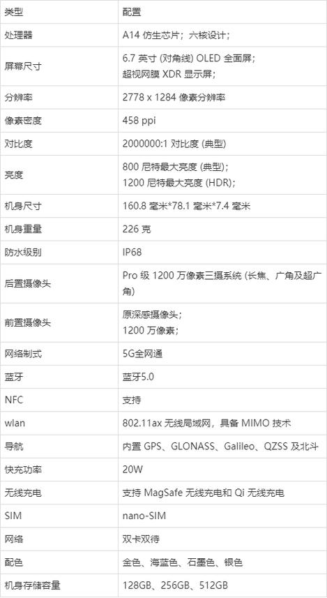 苹果屏幕尺寸比例缩略图