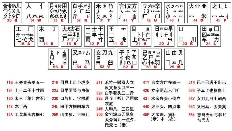 五笔输入法86版和98版缩略图
