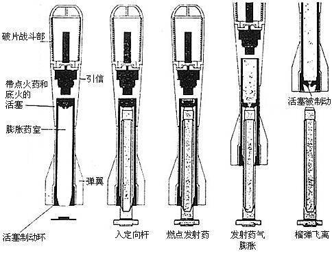 掷弹筒与迫击炮发射原理缩略图