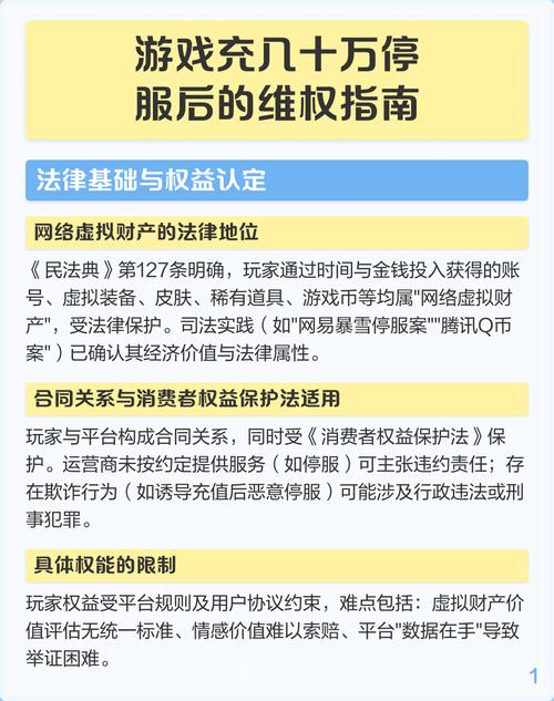 游戏充了几十万停服怎么办缩略图