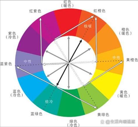 电脑屏幕冷色好还是暖色好游戏截图