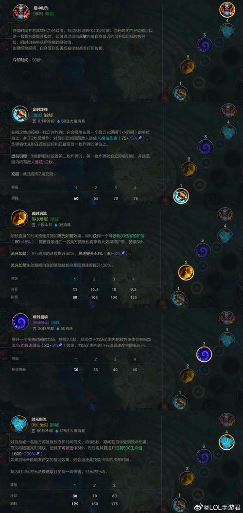 LOL所有技能一览表缩略图