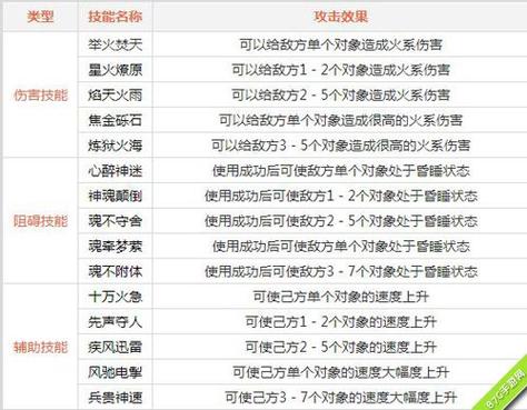 问道火系玩法还是玩力游戏截图