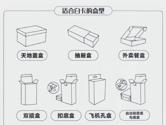盒和箱有什么区别缩略图