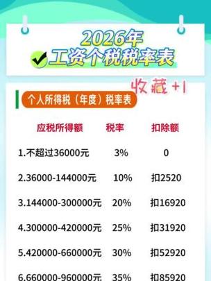 每个月22000工资交多少个税缩略图