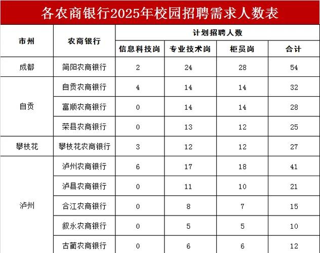 2026年农商银行招聘公告时间缩略图