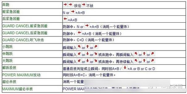 街机标准6个按键详解图游戏截图