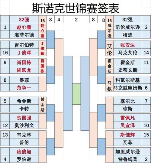 斯诺克今晚赛程安排缩略图