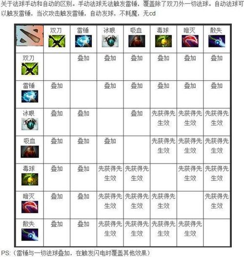dota2属性效果缩略图