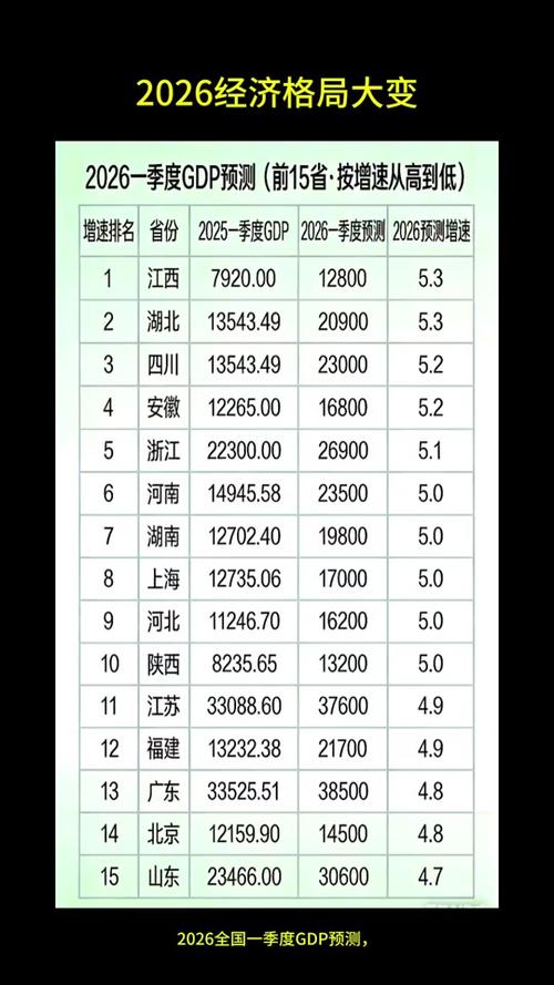 2026年中国GDP多少亿缩略图