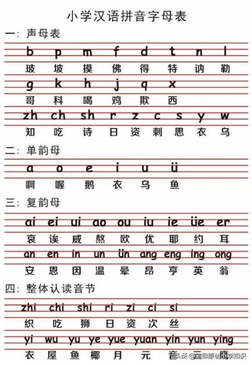 字母表格缩略图
