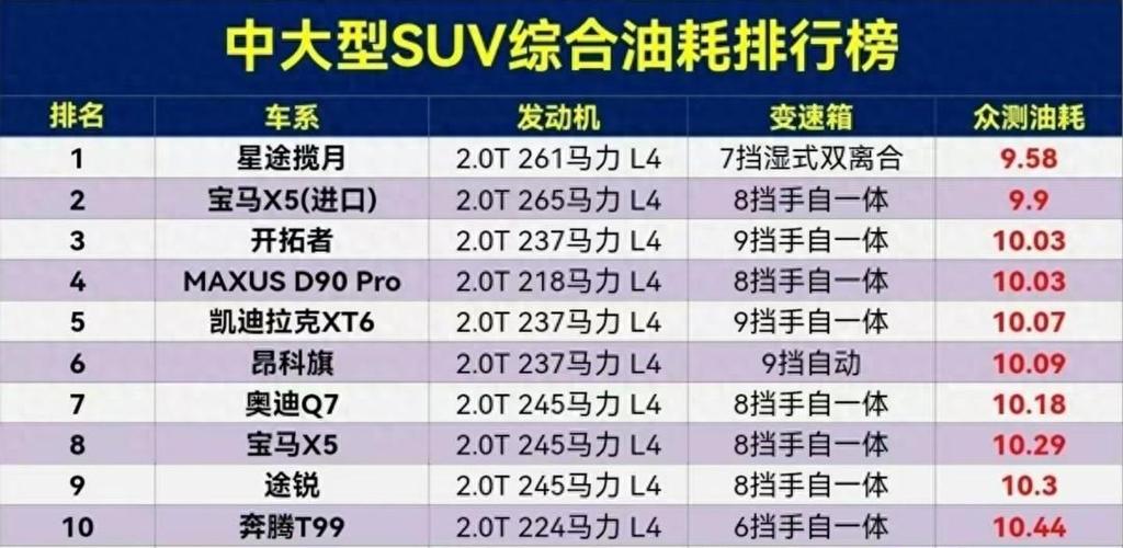 油车排名前十名缩略图