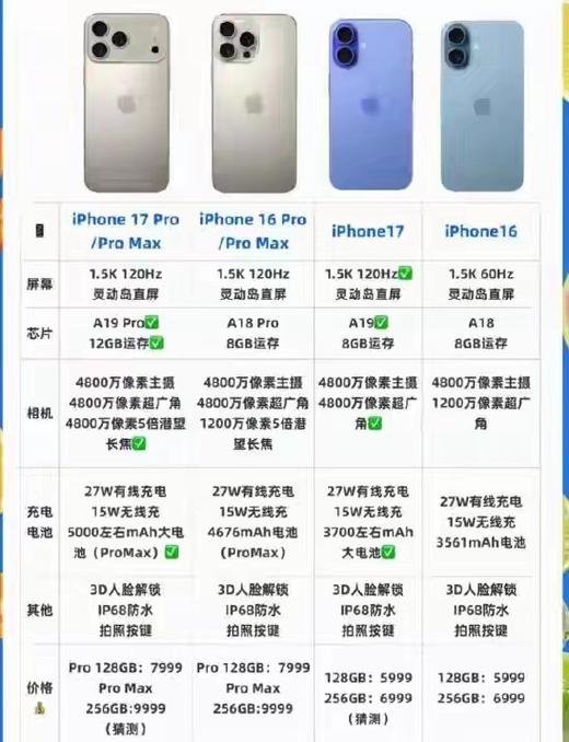 iphone17系列参数对比游戏截图