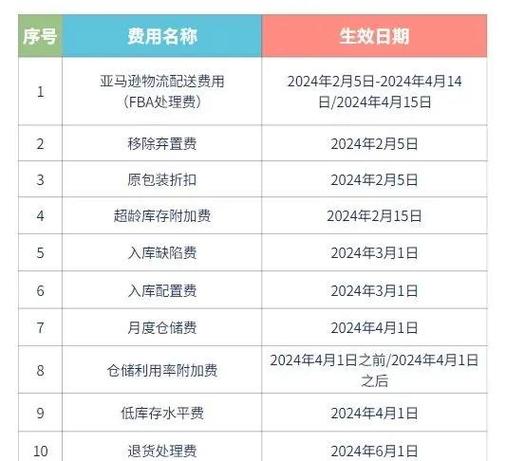 银行交易记录保持多长时间图标