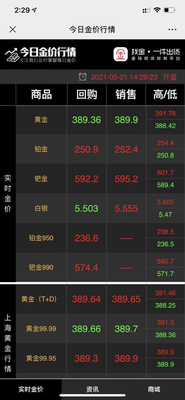 银行今日金价多少一克黄金价格缩略图