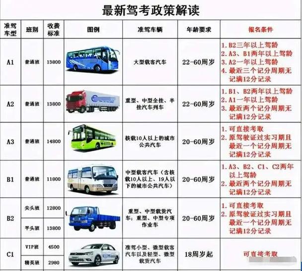 c1如何升级b2缩略图