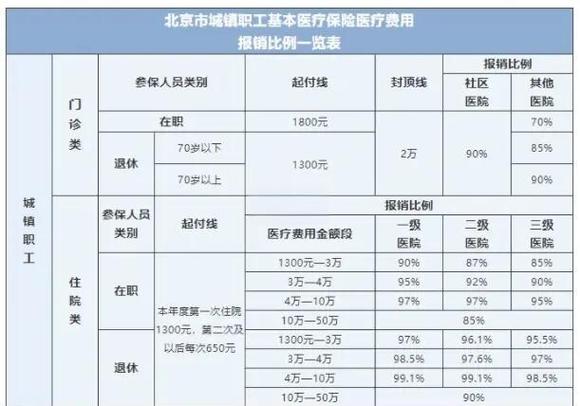 支付宝好医保取消自动扣款步骤缩略图