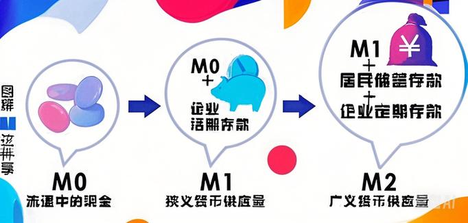 医学m1m2m3m4是什么意思缩略图