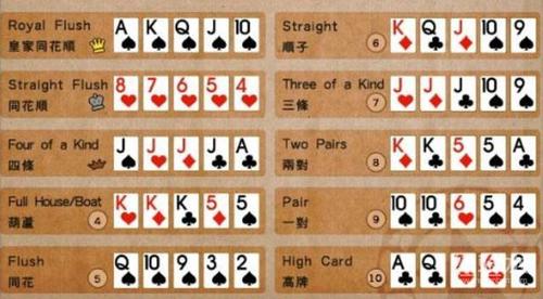 德州扑克怎么玩缩略图