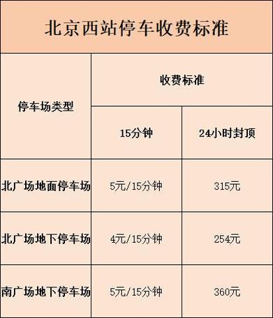 北京停车费一天多少钱缩略图