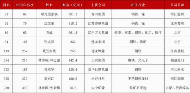 浙江富人前二十名游戏截图