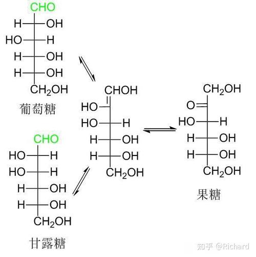 还原糖有哪些缩略图