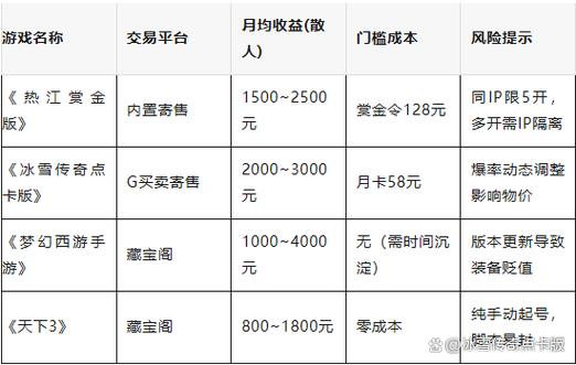 搬砖手游排行榜缩略图