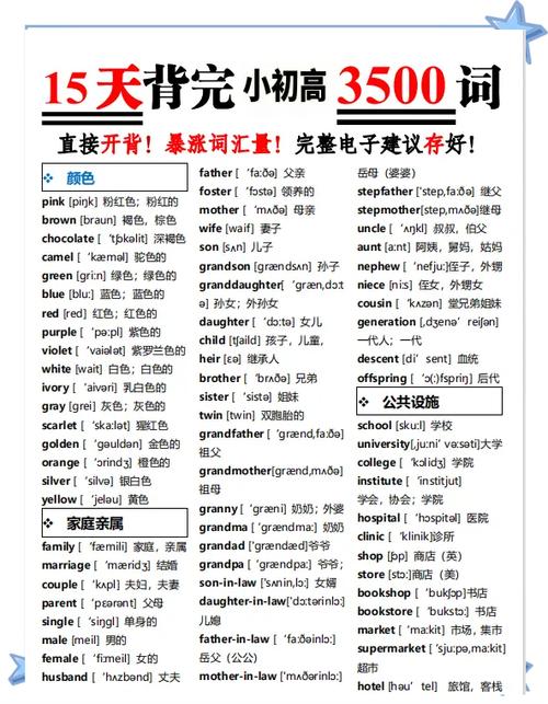 英语必背3500单词初中缩略图
