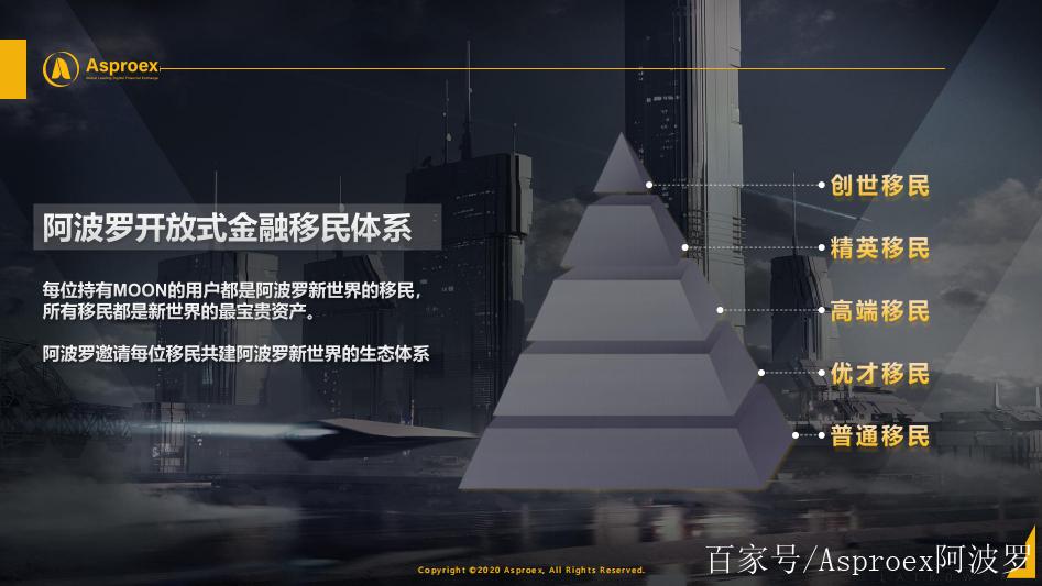 asproex阿波罗数字交易平台游戏截图