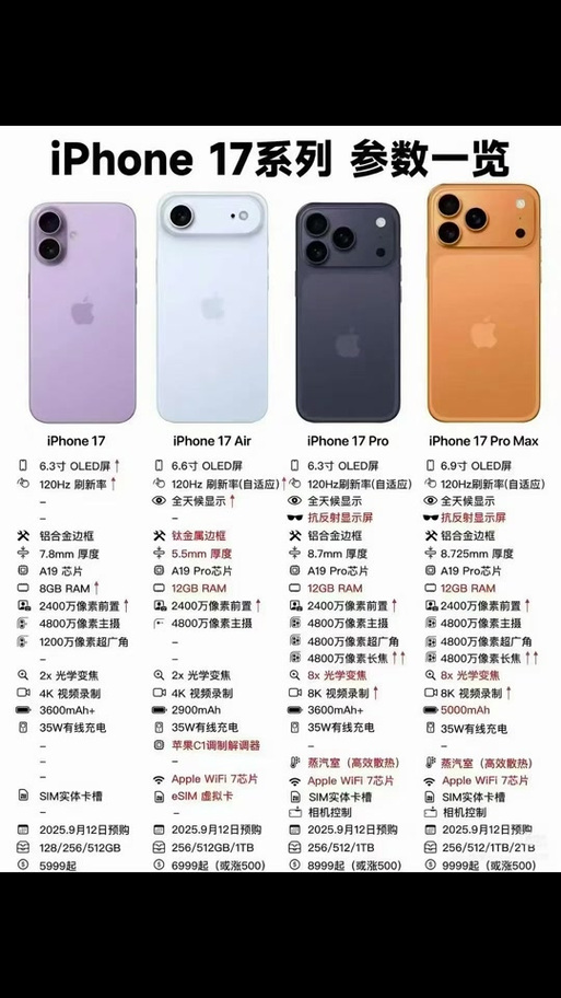 iphone所有机型摄像头对比游戏截图