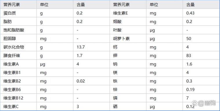 千卡和克的区别缩略图