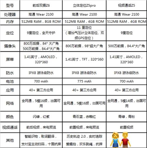 小天才各型号对比游戏截图