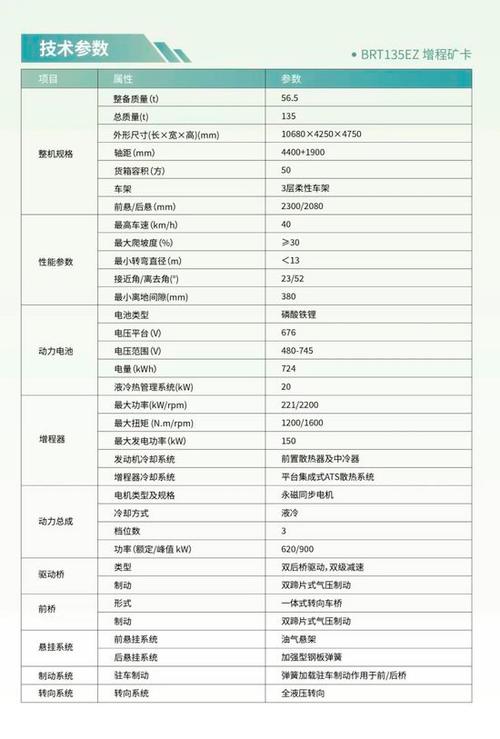 矿卡型号排行榜图标