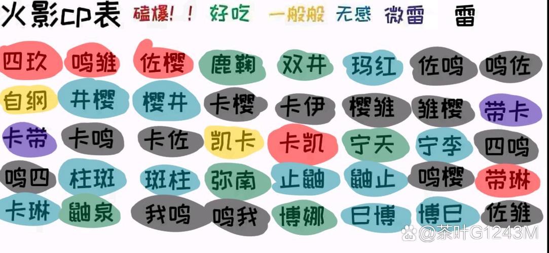 各种cp类属性大全缩略图