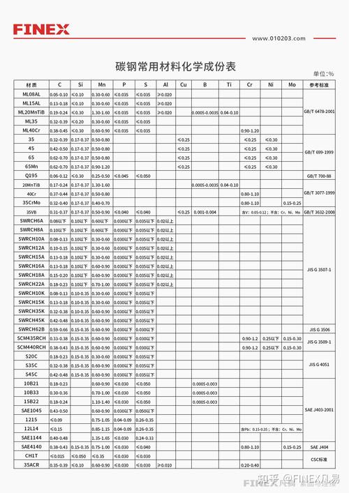 碳钢材质是什么材料游戏截图