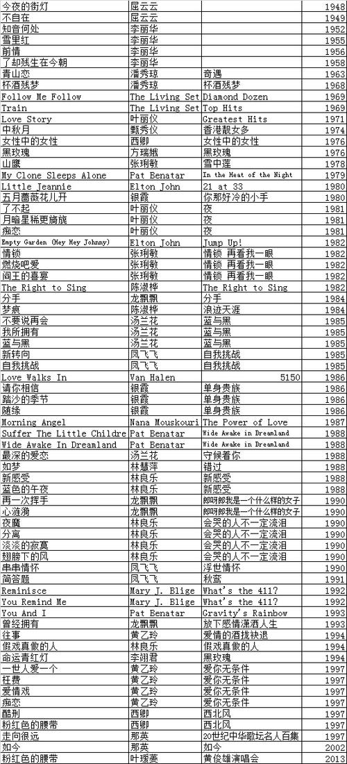 摇滚音乐歌曲大全缩略图