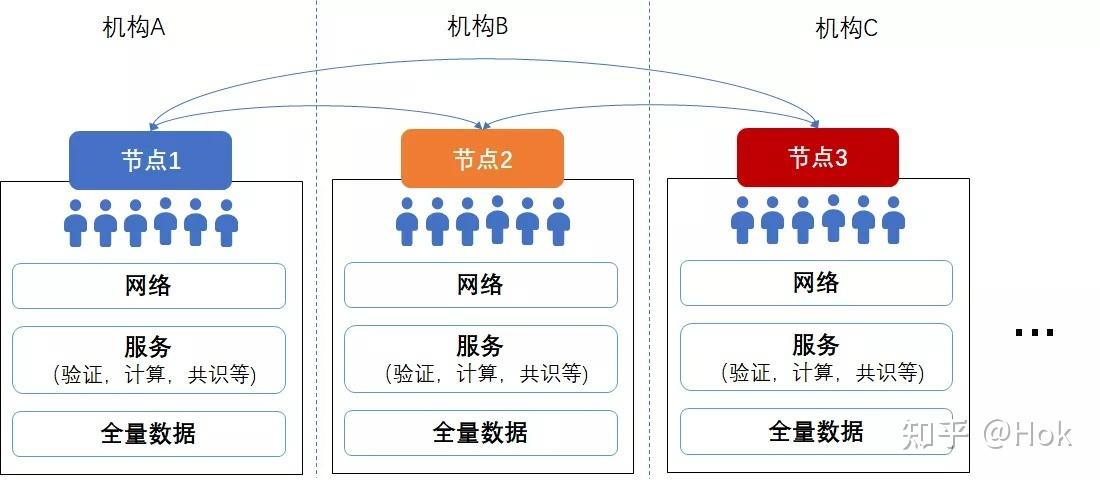 国家区块链联盟缩略图