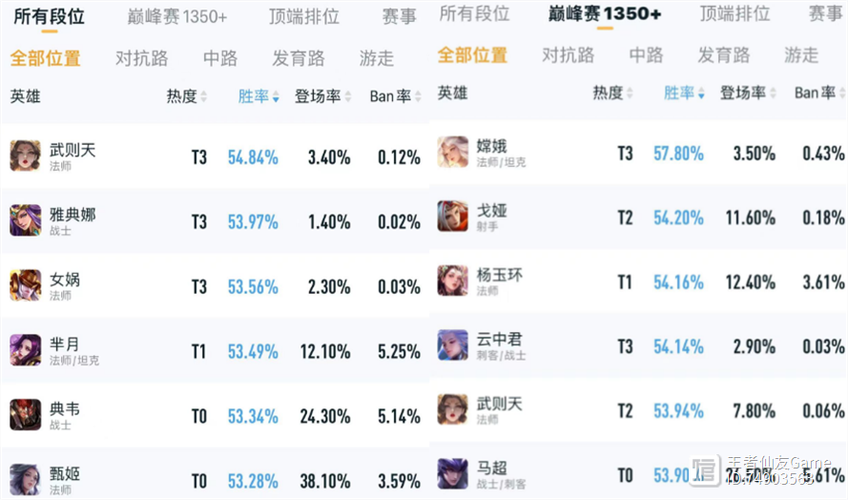 王者荣耀胜率榜缩略图