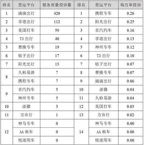 网约平台排名前十名缩略图