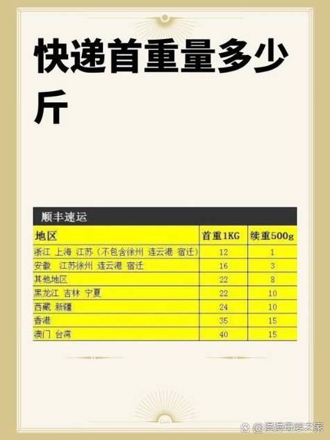 体积重是除以5000还是6000游戏截图