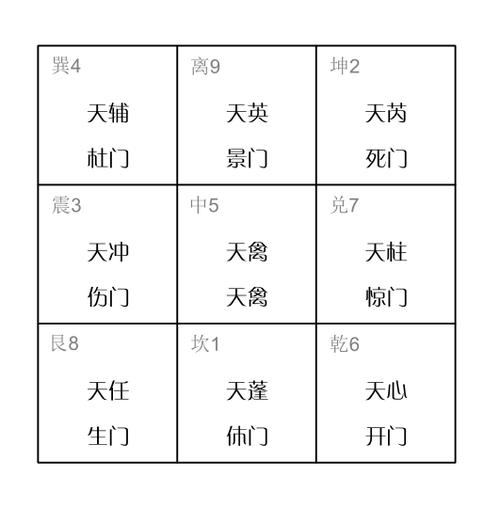 阴盘奇门遁甲在线排盘缩略图