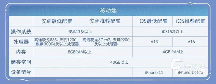 王者荣耀需要多大运行内存游戏截图