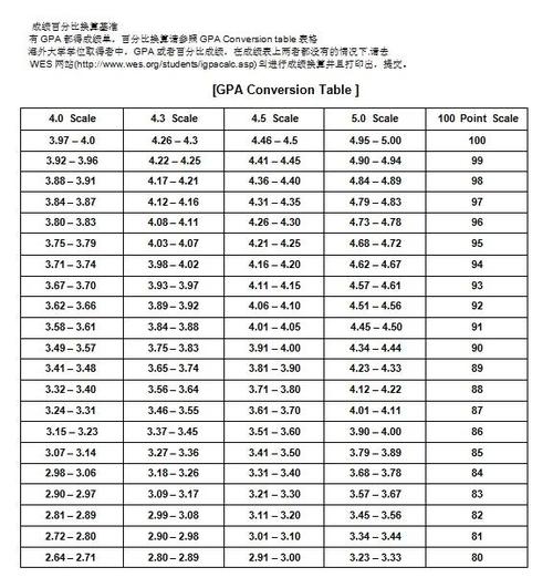 gpa计算规则缩略图