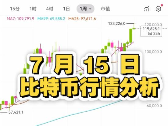 比特币今日即时行情游戏截图