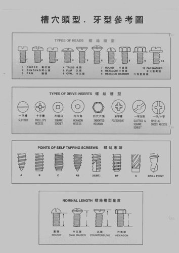 螺丝头型对照表缩略图