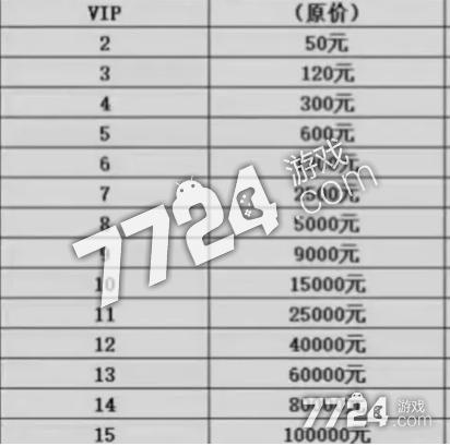 回森1-75级消费表一览表缩略图