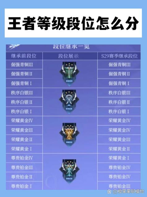 王者荣耀王者排位组队段位要求缩略图